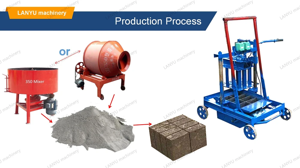 brick block making machine price/earth ecological brick block making machine price/small block machine factory price in kuwait