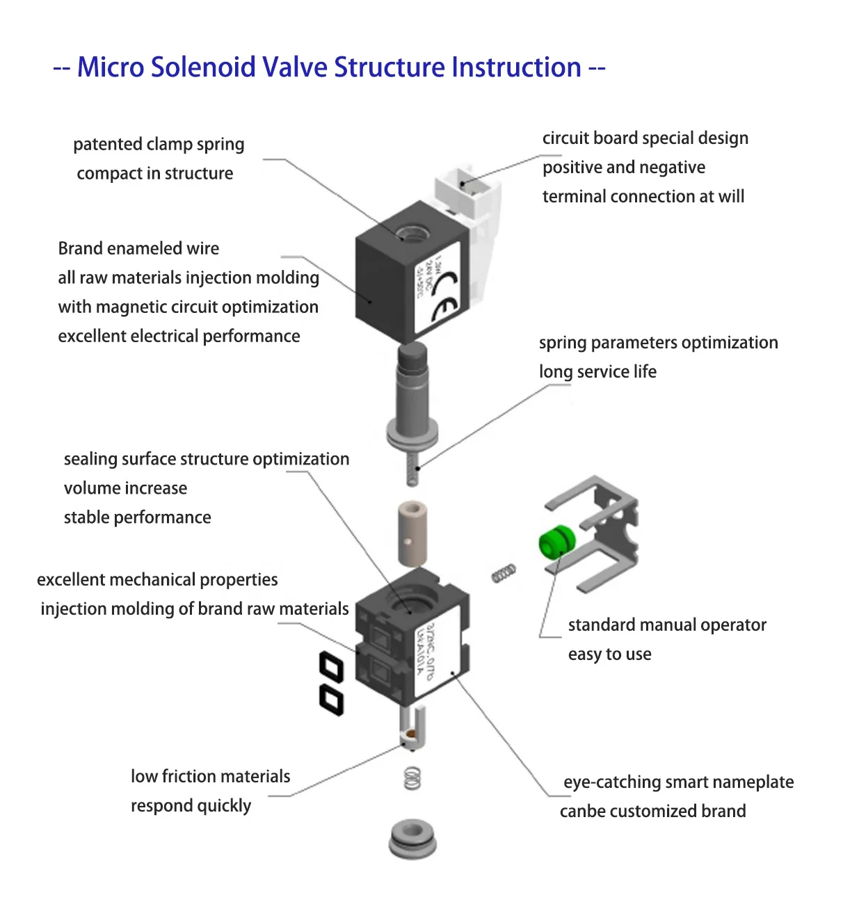Electric micro valve 24v 2 way and 3 way vacuum solenoid valve miniature solenoid valve 12v 24v