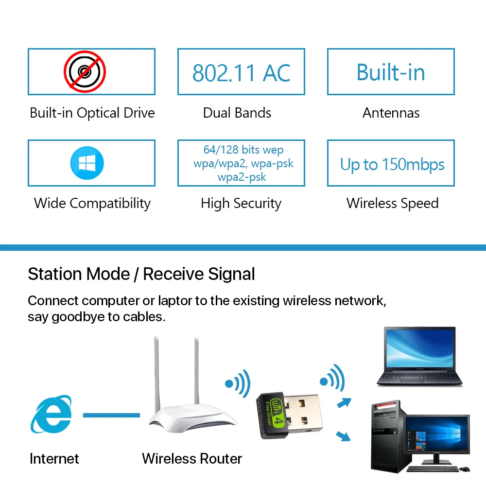 Беспроводной USB адаптер Wi-Fi 150