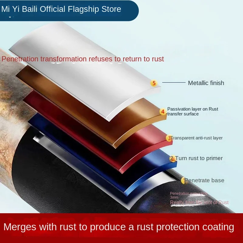 OEM/ODM Antirust Grinding-Free Metallic Paint Rust Conversion Removal Agent Steel Tile Anti-Corrosive Primer Color Coating Paint