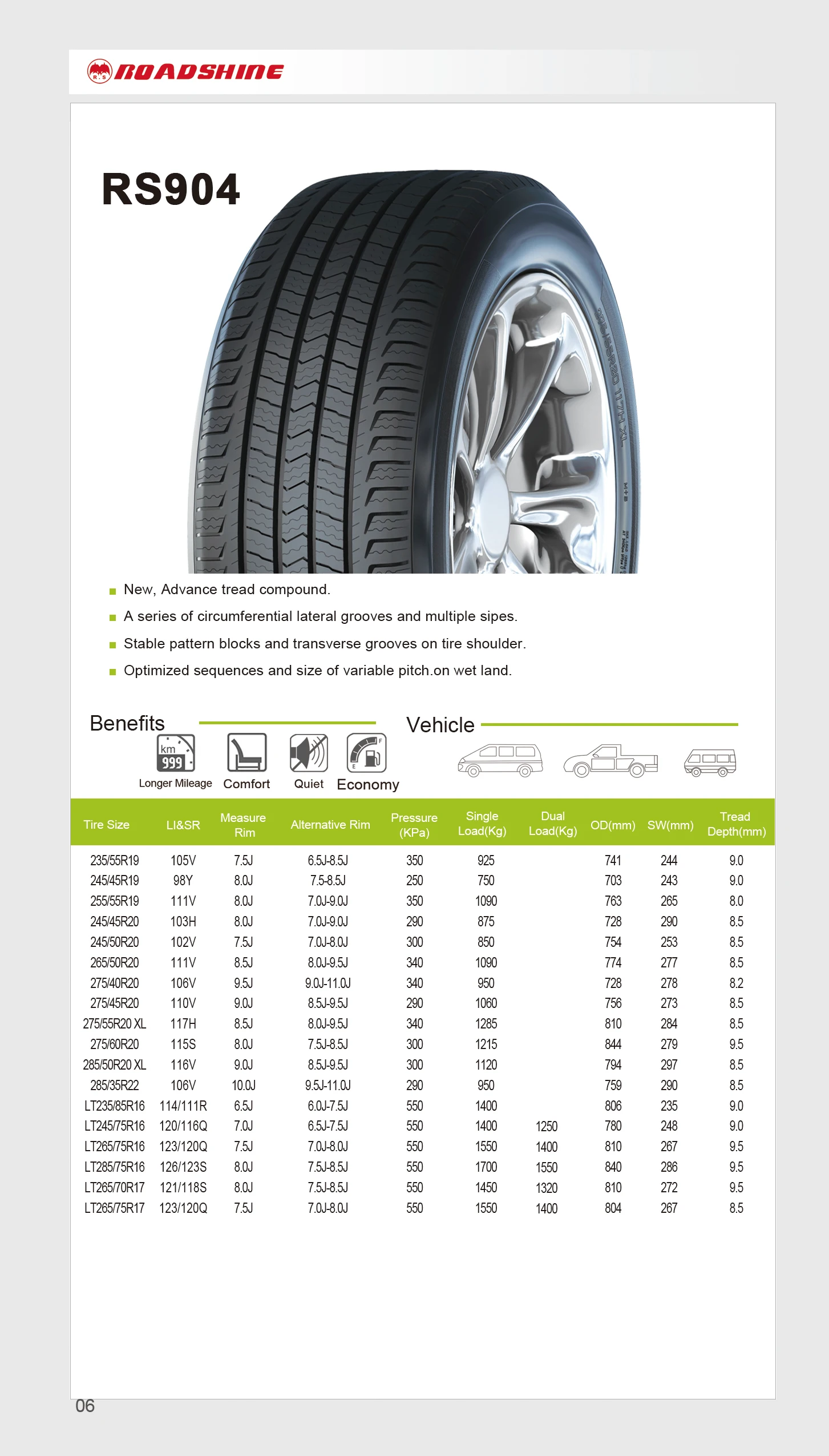 Радиальные шины для легкового автомобиля 185/65R14 155R12C ROADSHINE SKYFIRE RUNNING PCR быстрая доставка