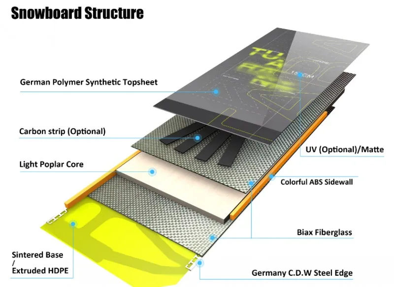 All Mountain Park Freestyle Carbonfiber Splitboard for Winter Sports Design Wholesale Ski with Wood Sandwich Construction