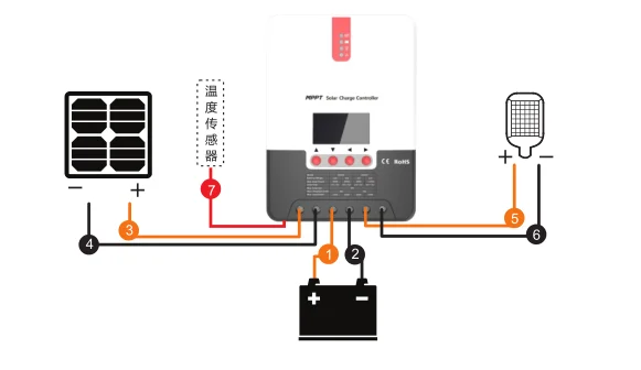 20A 12/24V со слежением за максимальной точкой мощности блок управления установкой на солнечной батарее с RS232/485 интерфейс связи ML2430