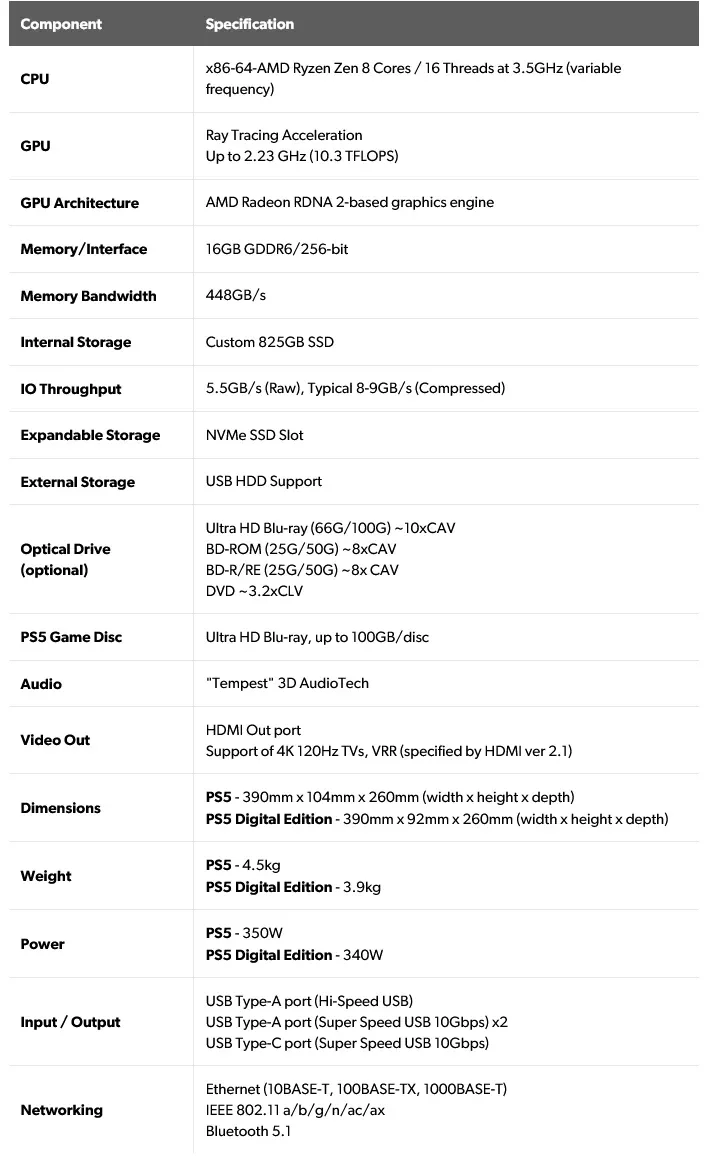 Instock Original New 1TB Ps4 Slim Play Station 5 Controller Game 5 Console Video Game Consoles ps5