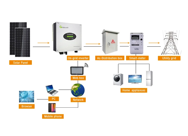 SOEASY House Complete System 10kw Solar Package Power Plant for Usa