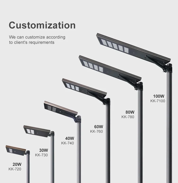 Sun King Solar Led Parking Lot Lighting Street Lamp