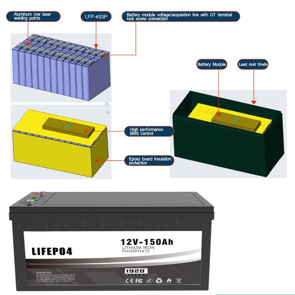 electric forklift crown reach lead acid lithium ion battery led replacement 72v 3 wheel 24v 240ah cells 2 volt fit linde e14