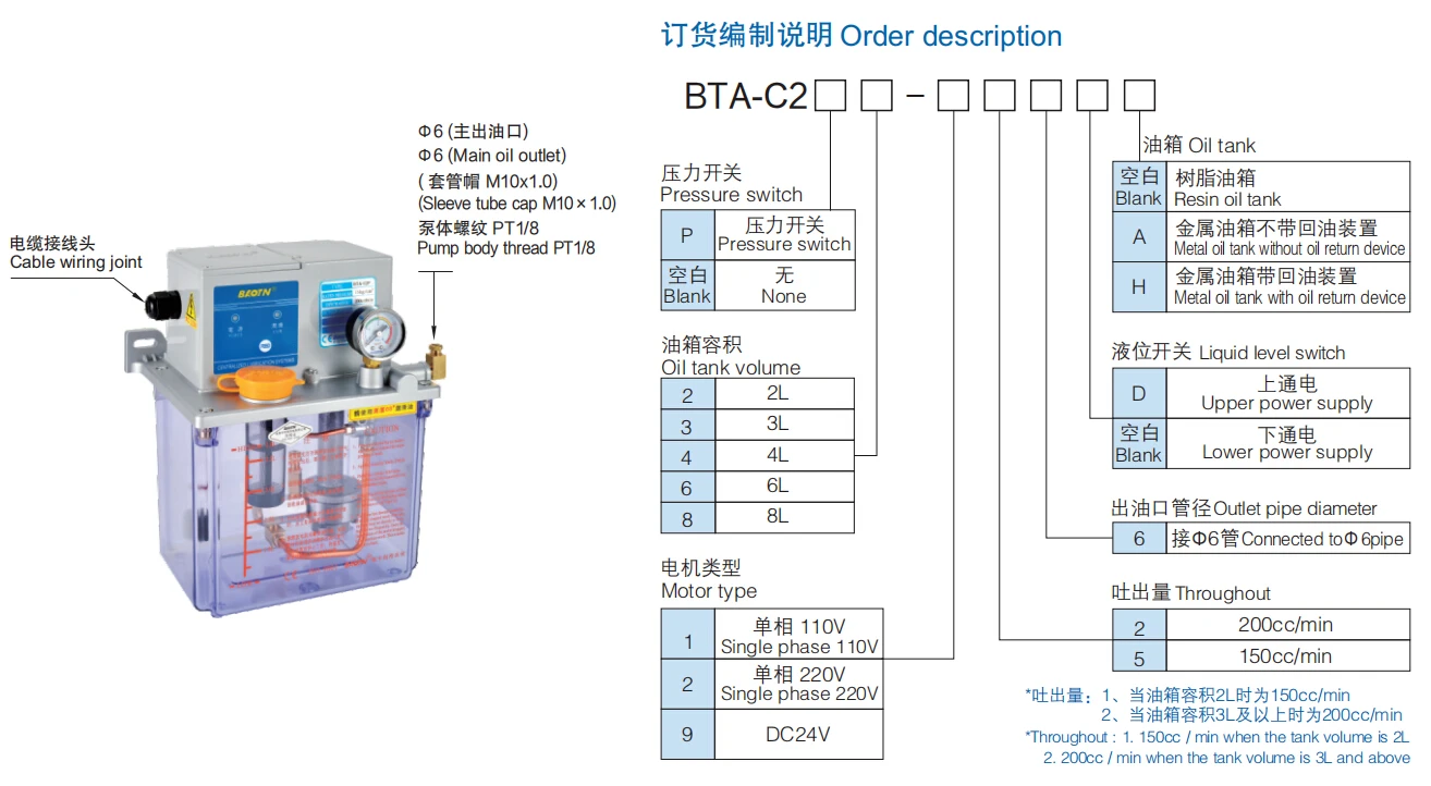 Китай (материк) baotn БТА 3L PLC контроля лубрикатор 220V 200cc/мин объемный смазка для резьб нефтяных станка с ЧПУ