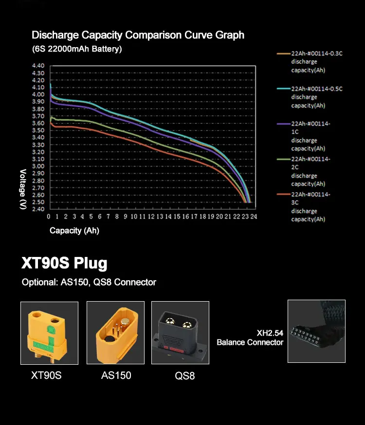 ODM ultra long life Li Ion Solid Power To Cycle Boats Storage Supplies Lipo Polymer Drone Electric State Size Battery Packs