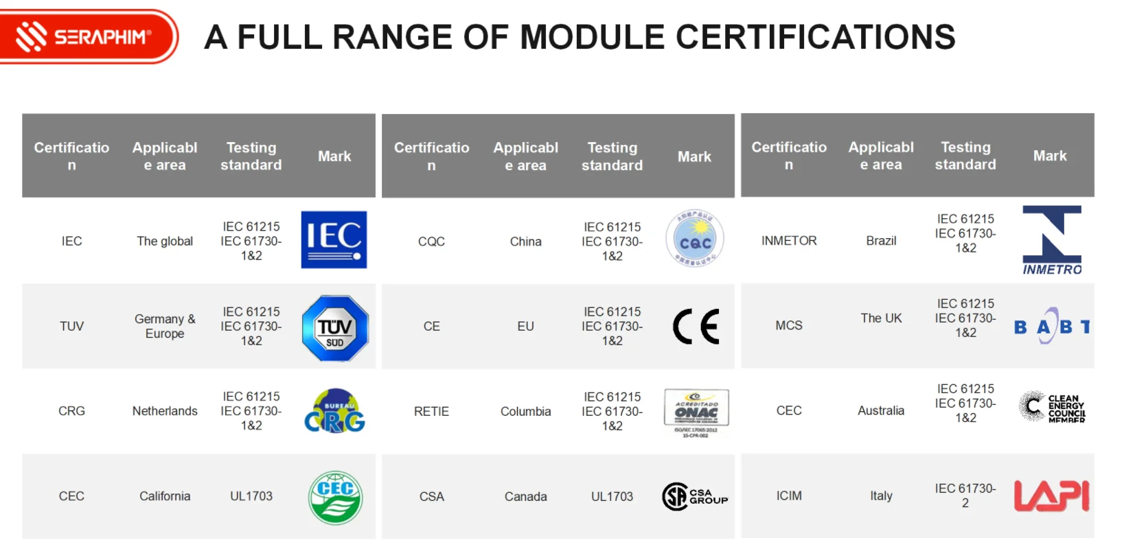 Seraphim Tier 1 N Type Photovoltaic Placa Soler Solar Panels Fotovotaica Solar Complete Kit Pallet 550w 580w 1000w 1500w 2000w