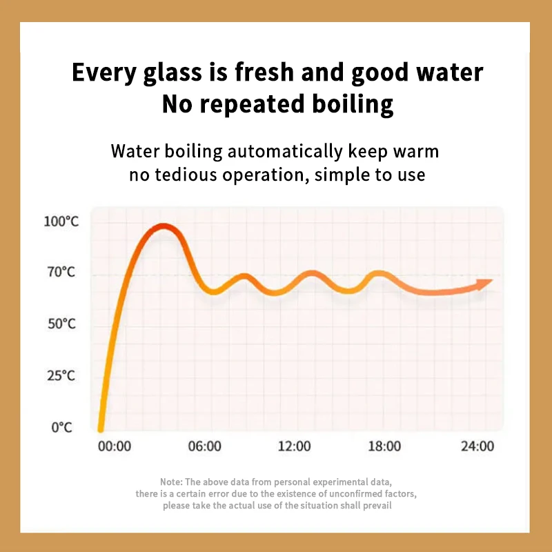 Cost-effective Stainless Steel 2L Thermal Insulation Hot Kettle Electric Heating Tea Water Kettle