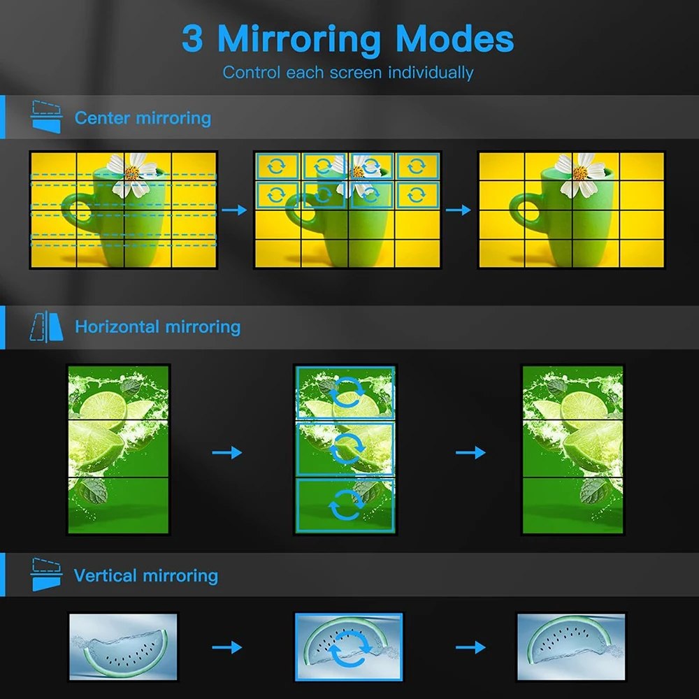 HDMI Video Wall Controller 1920*1080P Image Splicing Controller 1.3 Input 4 HDMI Output Large Dynamic Image Screen