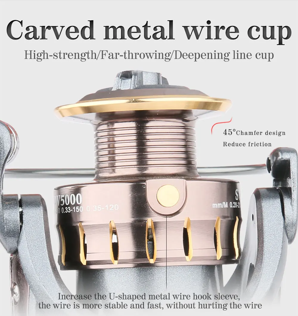 SW2000-7000 Fishing Reel Sea Fishing Long Cast Round  All Metal Rock Metal Fishing Spinning Reel