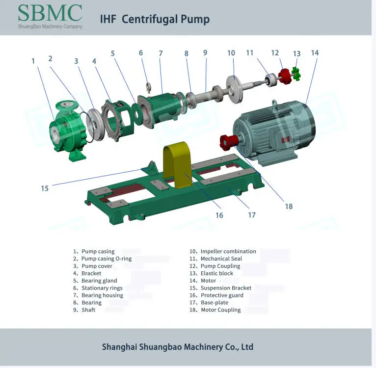 ISO 5199 ASME B73.1 API 610  standards stainless Steel 1Hp to 50 Hp Food Processing plant centrifugal pump