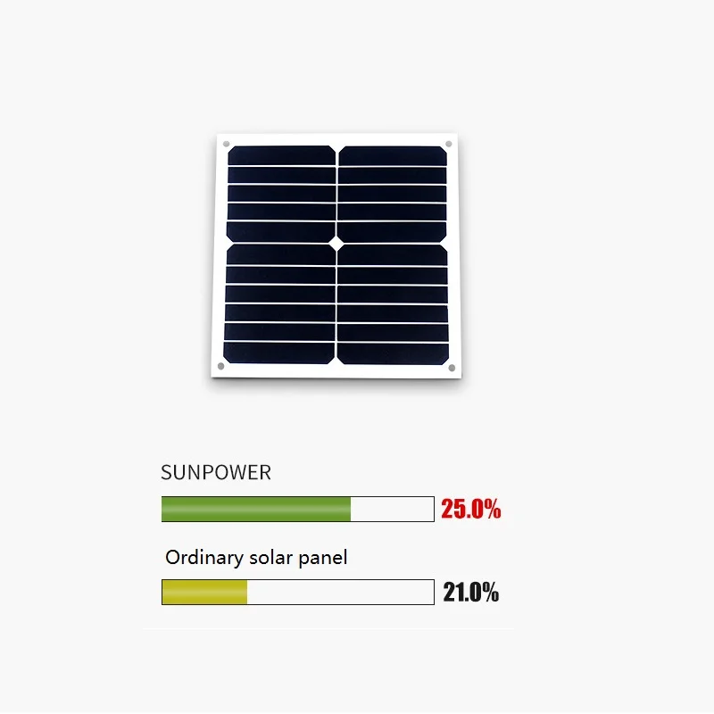 Polycrystalline Silicon Energy Panel Assembly Semi-flexible Solar Panel DIY 280*280mm 11W/12V Photovoltaic Panel Wholesale