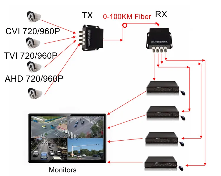 PCM 16CH Telephone and Ethernet transmitter To Fiber optic media Converter Extender 20km