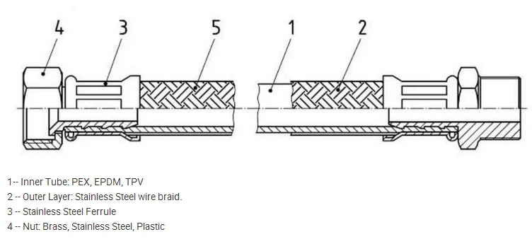 High quality durable 304 stainless steel Explosion-proof Metal flexible hose for toilet kitchen