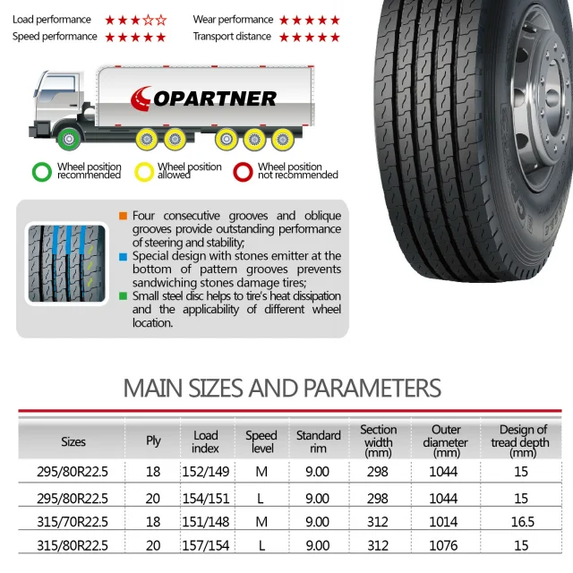  Шины для грузовых автомобилей 295/80r22.5-20pr из цельнометаллической