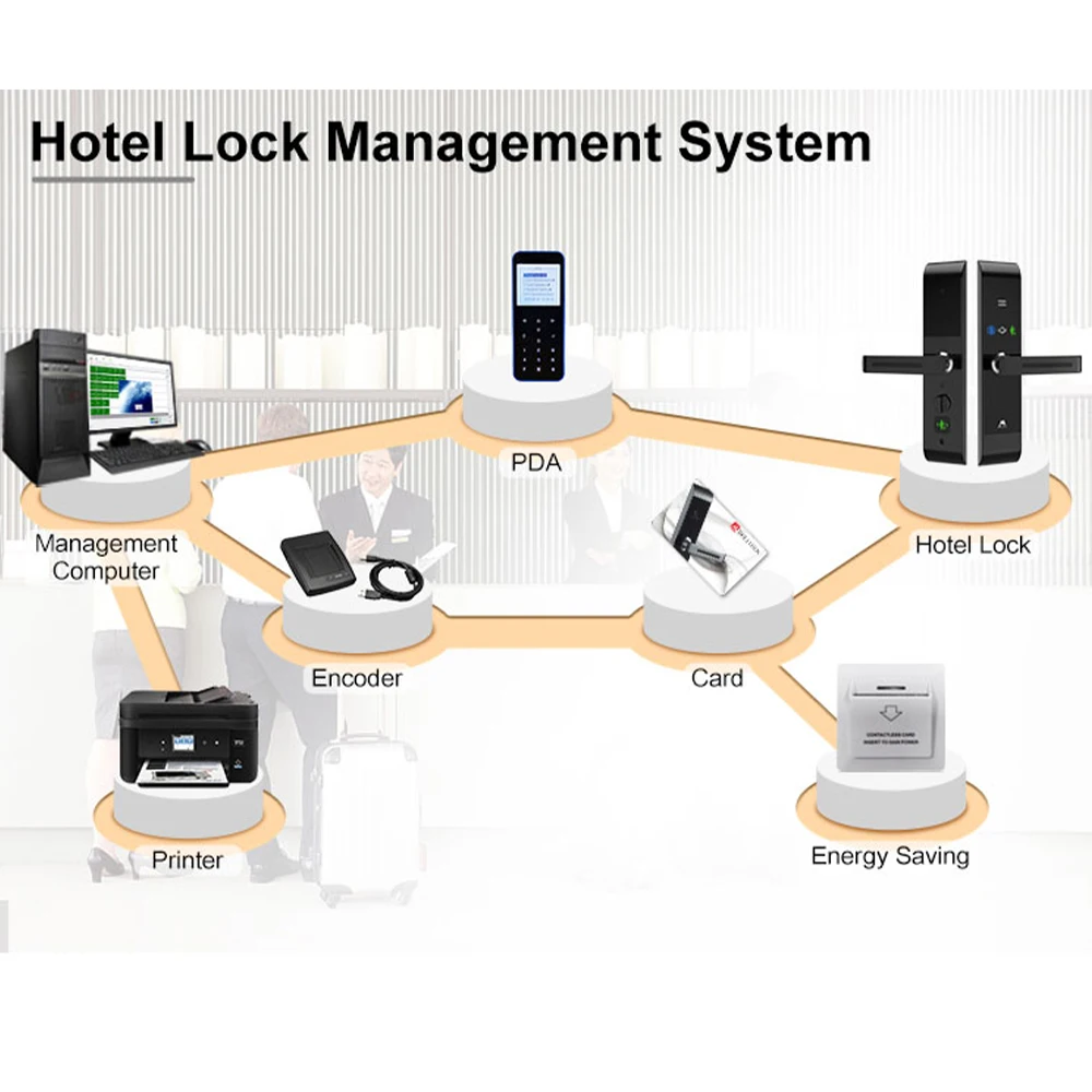 Hotel System Room Security Door Smart Hotel Locks Smart Hotel Lock With Intelligence Key