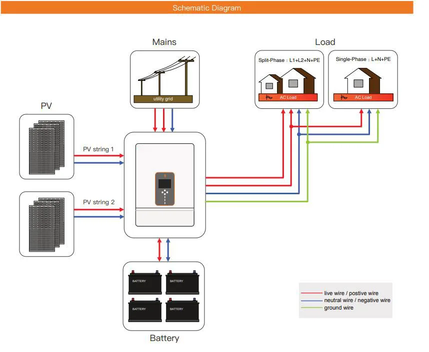 10KW 8KW DC 48V to AC 220V Solar Off Grid Pure Sine Wave Power Inverter