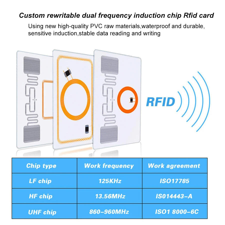 Printable RFID Ntag213 Ntag215 NFC Blank PVC 13.56mhz White Key Hotel Access Custom Nfc Card