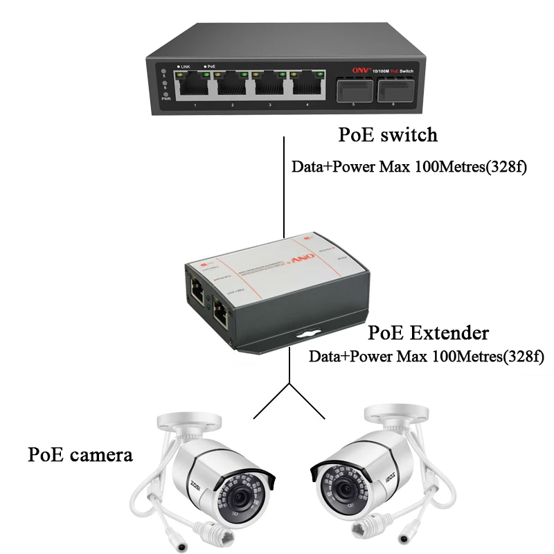  OEM PSE-PD3102 удлинитель POE 10/100 м 2 порта для коммутатор IP камера
