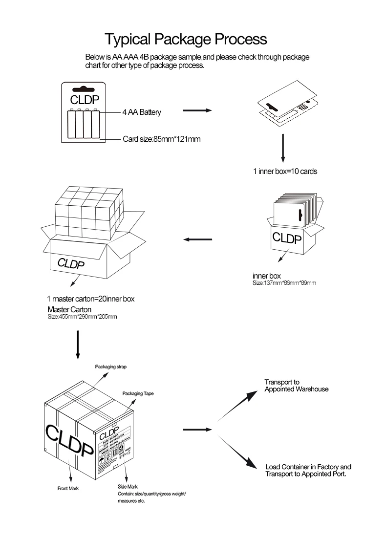  CLDP Высокое качество дешевая AA AAA 1 5 v литиевая батарея Тип c usb перезаряжаемая настольная
