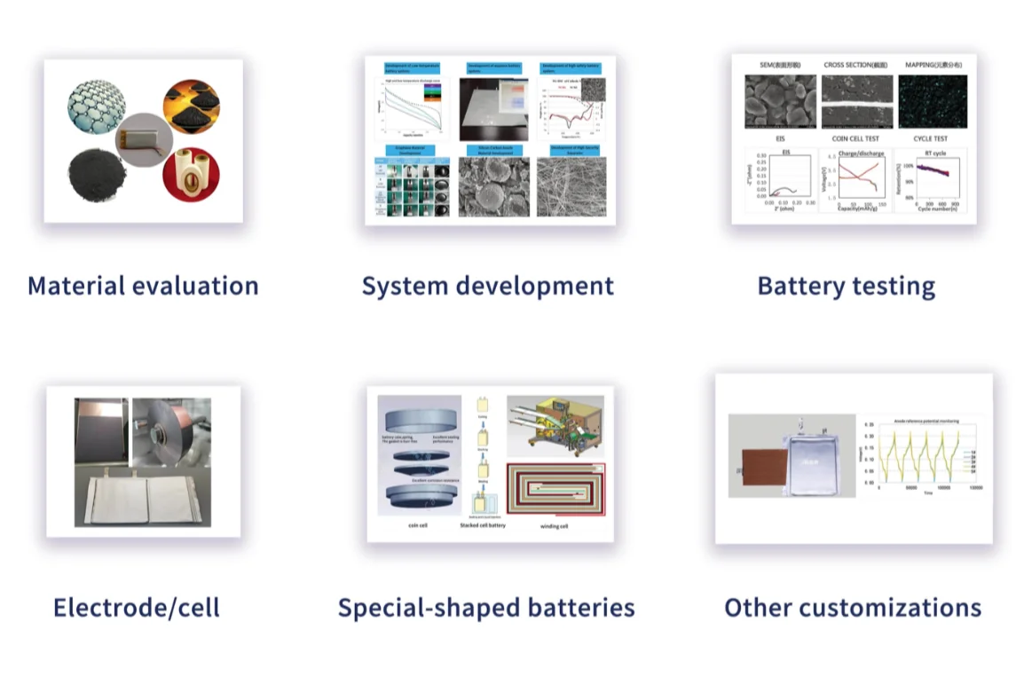 Canrd Lithium Battery Materials Customized  Electrode Roll/Sheet LCO Sheet Coated On Aluminum Sheet/Foil for Li-ion Battery