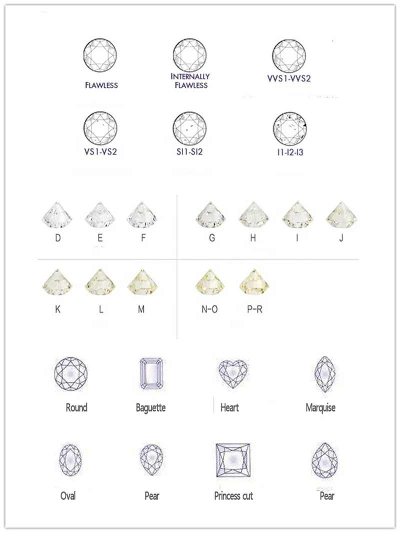 Synthetic Loose Diamonds Lab Grown DEF VS VVS 0.8-2.7mm CVD hpht Fine Jewelry Wholesale 1 Carat Cost Price Real Diamond Jewelry