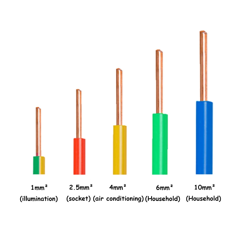 Hot sale 450/750V pvc insulated electrical cable wire 3mm 6mm High Flexible Soft Silicone Electric Wire Silicon Cable cable wire