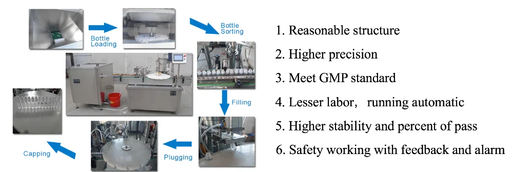 Full Automatic e Cigarette Filling Capping Machine Factory Price