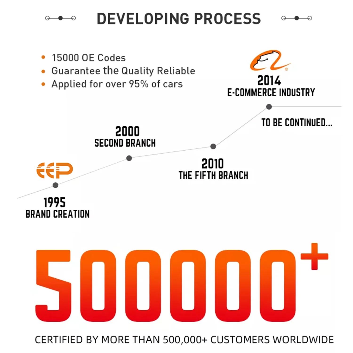 EEP Brand Auto Shock Absorbers For MAZDA FAMILIA BG323 333133