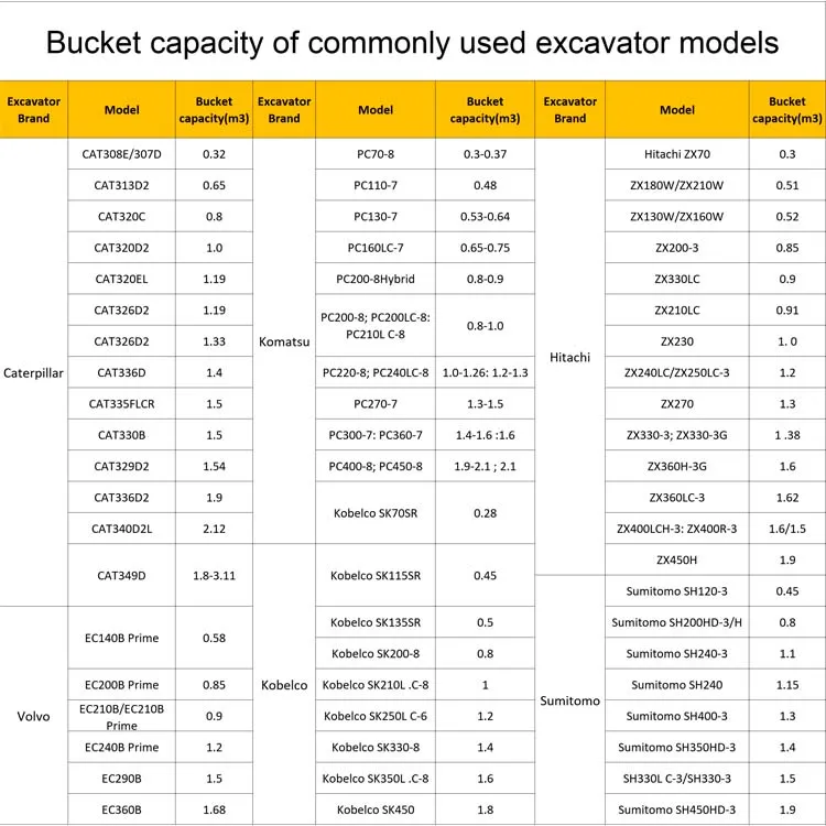 Single Bucket Excavator Concrete Bucket Mixer Mini Skid Steer Loader With 4 In 1 Bucket