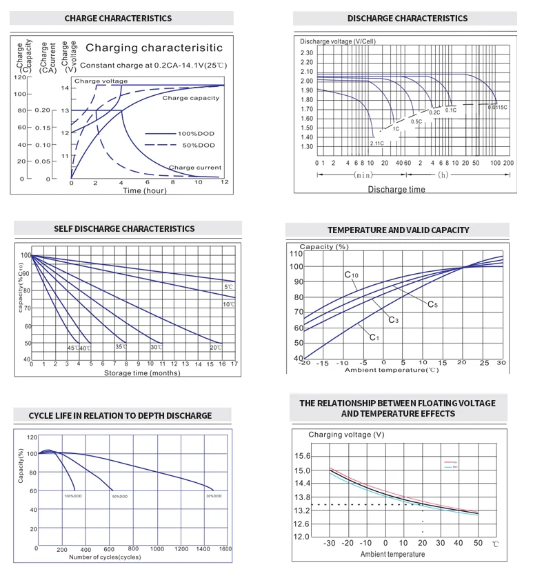 Agm Deep Cycle Ups Battery 12V Rechargeable 12v 8ah 12v 12ah 12v 7ah Sealed Sealed Lead Acid Batteries Sprayer Battery
