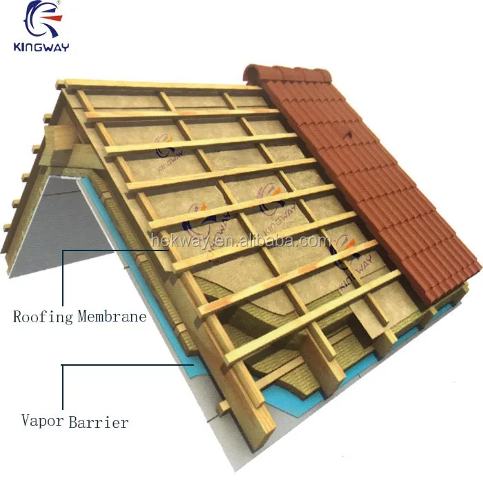 Breathable House Wrap Foil/kingway pp membrane Free samples Waterproof Breather Membrane