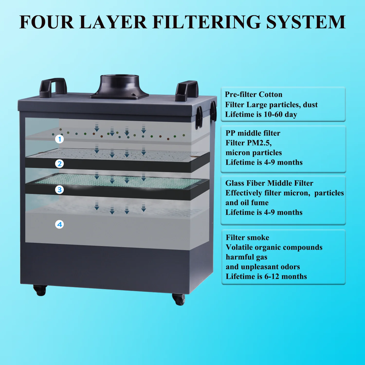 KNOKOO 350W Co2 Laser Smog Soldering Fume Extractor FES350 Dust Collector Smoke Absorber Purifier Hair Salon Fume Extractors
