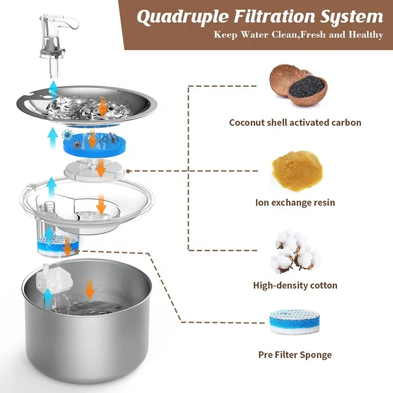 Automatic Pet Drinking Fountain with Filters,Stainless Steel Cat Water Fountain