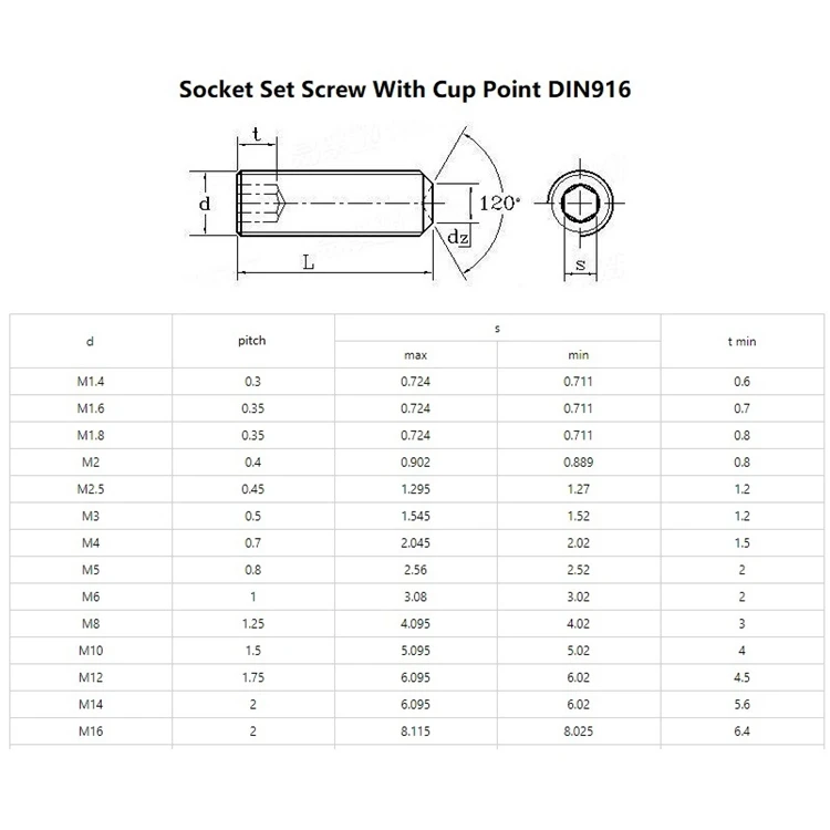 Rust resistant DIN916 1/4 hex socket grub set screws with cup point Gr1 Gr2 titanium screws