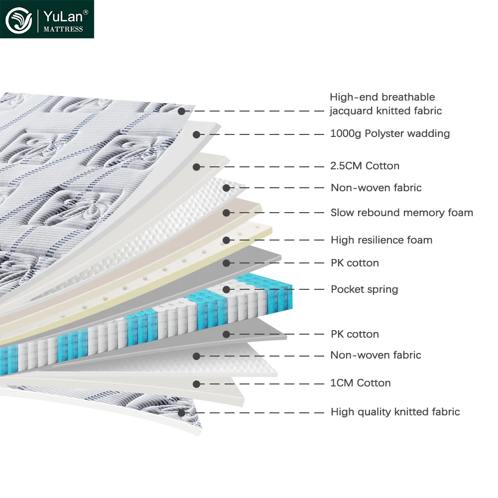 Ultra Comfort Luxury Euro Top Mattress Wholesale Price Pocket Spring Mattress For Adult
