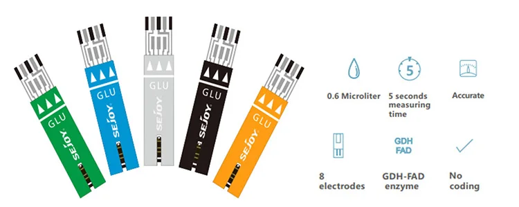 Blood Glucose Monitoring System Equipment Quick Test Auto Coding Blood Glucose Monitor Electric Plastic CE Greetmed Family
