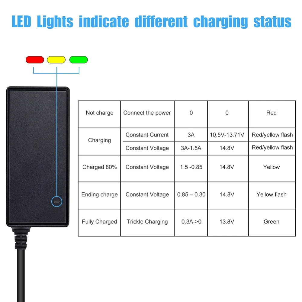 12V 3A свинцово-Кислотное зарядное устройство AGM Gel Cell iGel LTV Trickle Pulse Repaire 14,8 V MCU SLA зарядное устройство