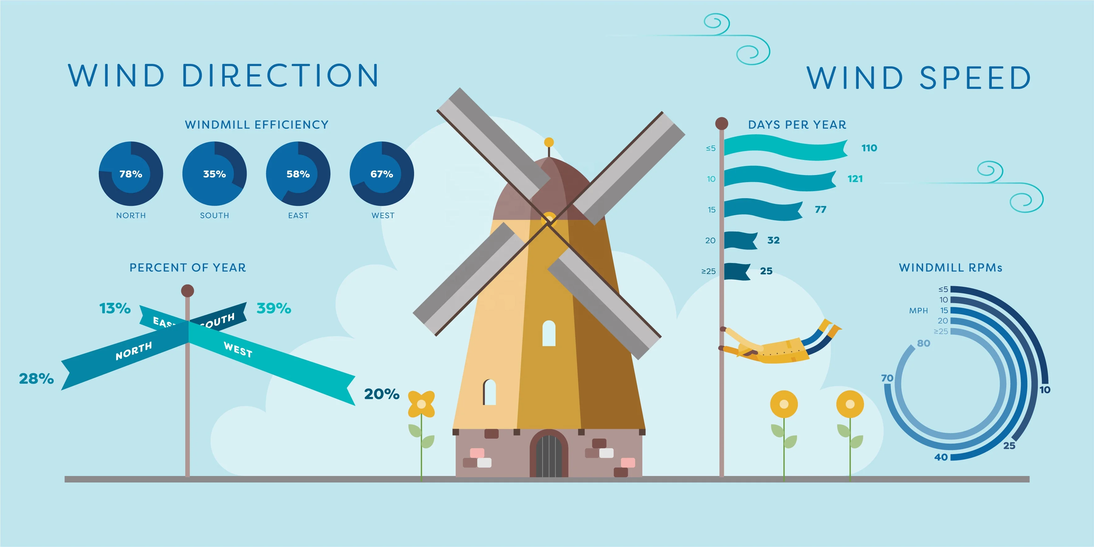 
Graphic Designing and Print Packages Services 