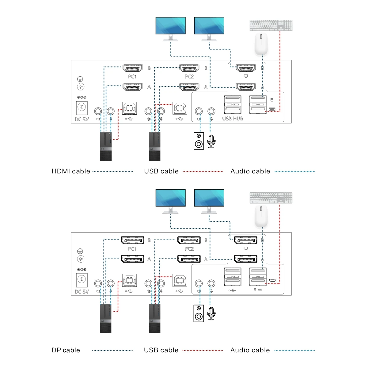 4K Dual Monitor HDMI 2 in 1KVM Switch 2 Port Dual Monitor KVM Switch