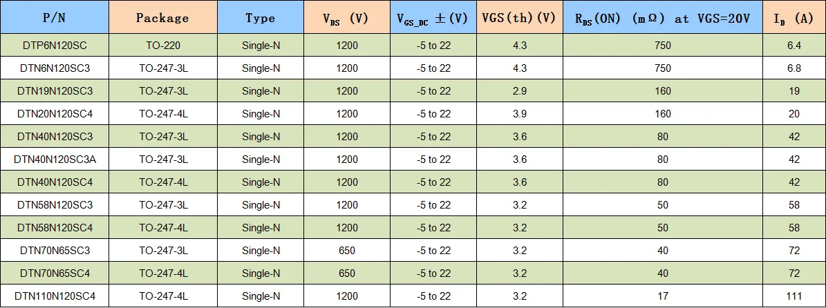 Din-Tek оригинальный МОП-транзистор 650 в 1200 Силовые транзисторы Sic Mosfet