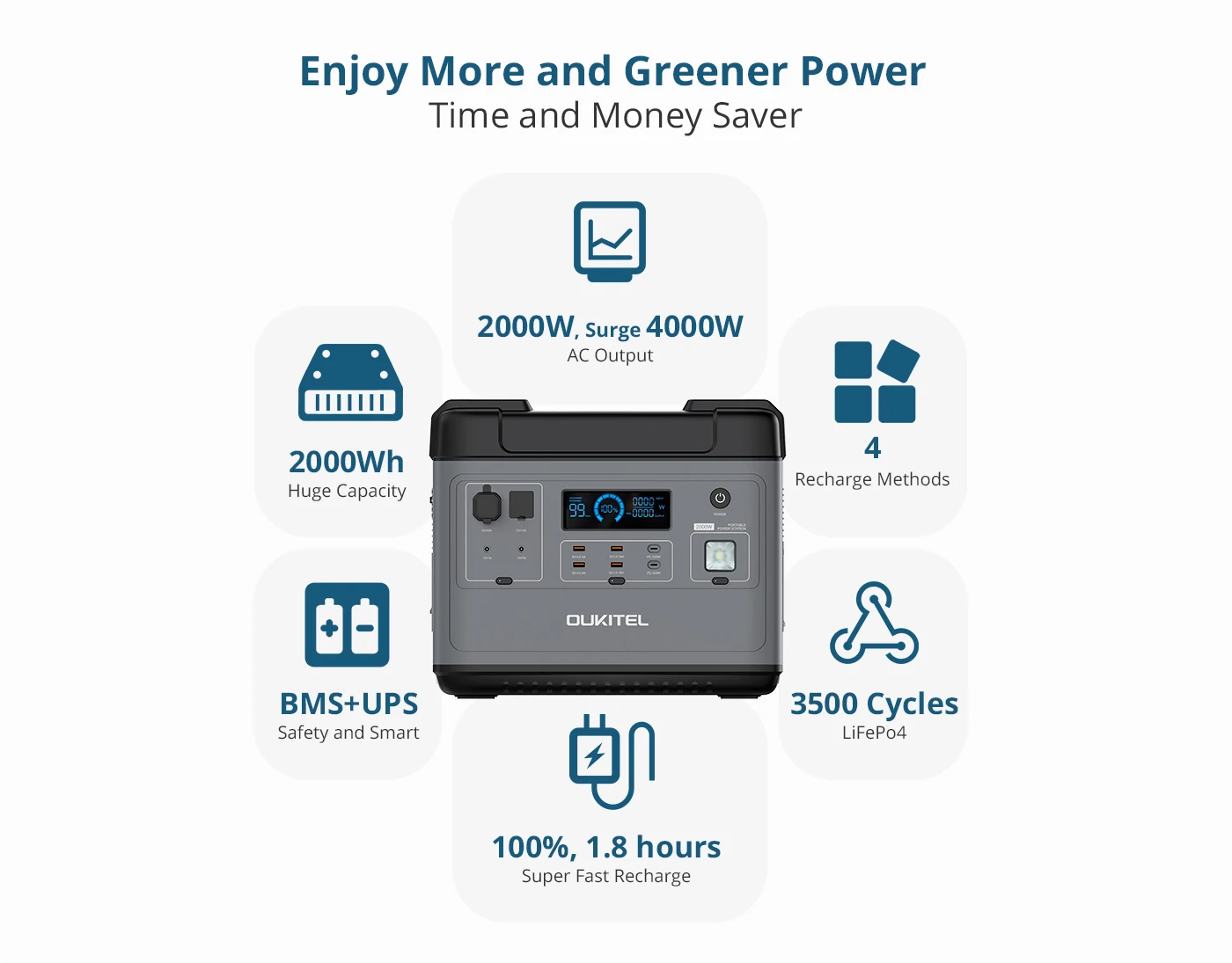 Oukitel P2001E Portable Power Station 2000WH 2000W Power Station Support UPS BMS 1.8 Hours Fast Charging Surge 4000w