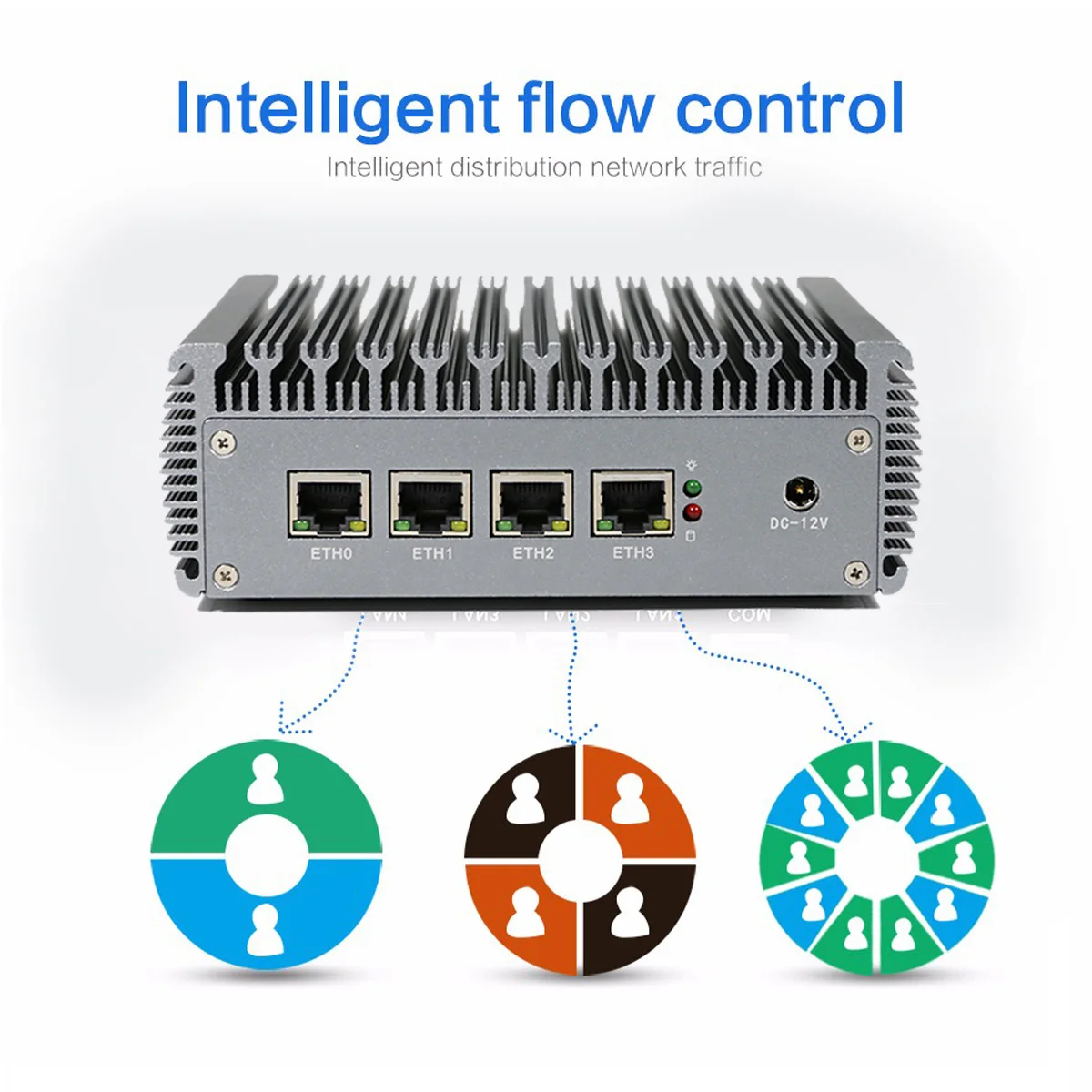 Fanless Industrial Mini PC J4125 Dual display 4 In-tel i225 2.5G RJ45 LAN Firewall PFsense Computer Project Desktop Computer