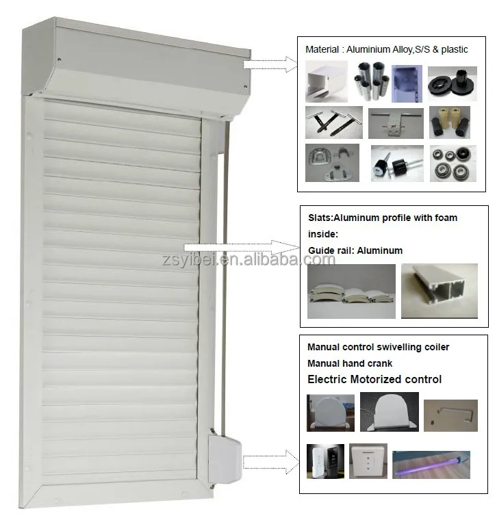 Side cover baffle and blocking plate of rolling shutter window,end cap