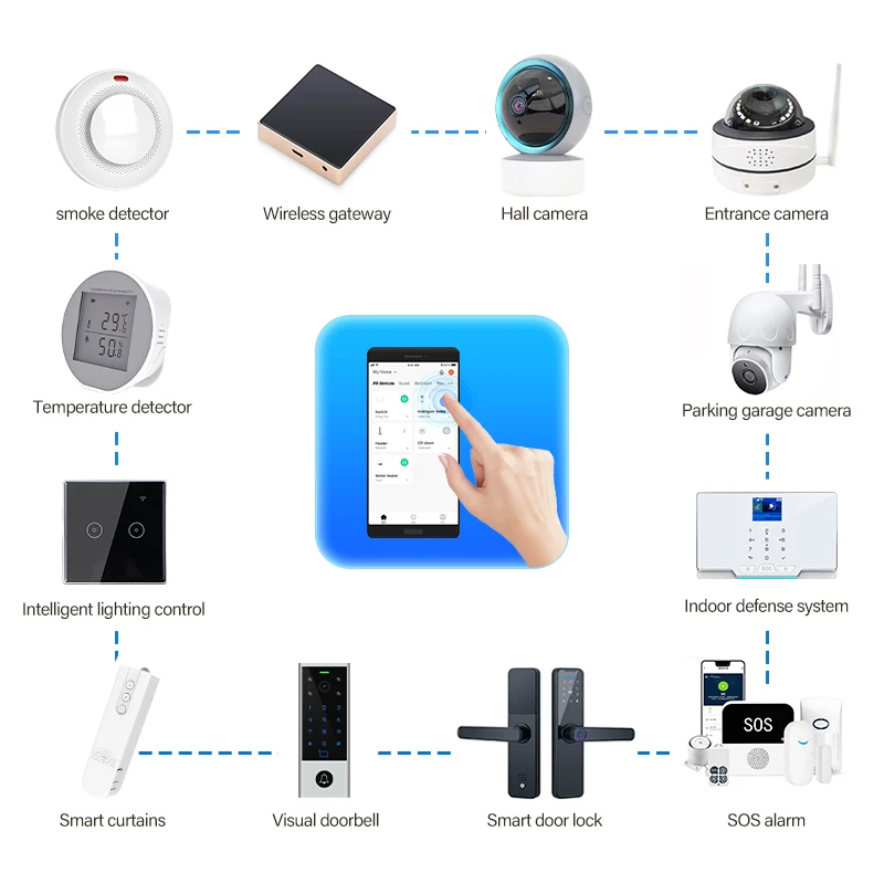 Deluxe office intelligent security access control solution Wireless APP control office intelligent control system OEM