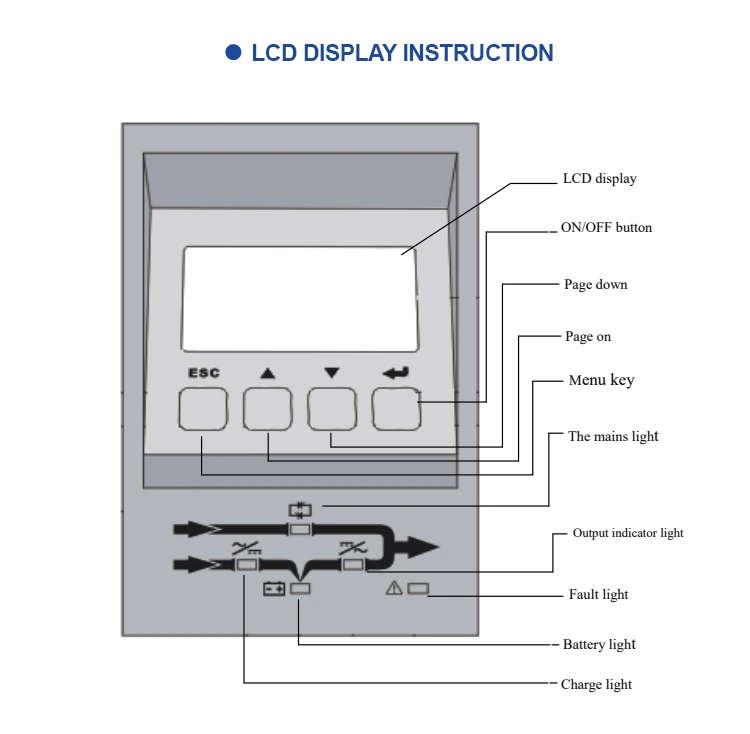 Лидер продаж конкурентоспособная цена 5 кВА солнечный инвертор гибридный ongrid однофазная солнечная панель с микро