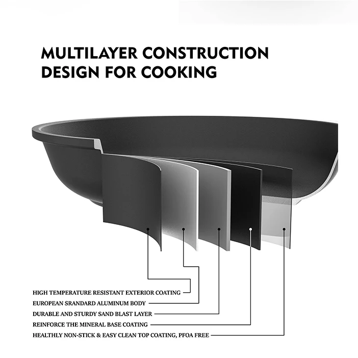 Factory Directly Kitchen Nonstick Aluminum Cookware Sets 10 pieces PFOA Free Cooking